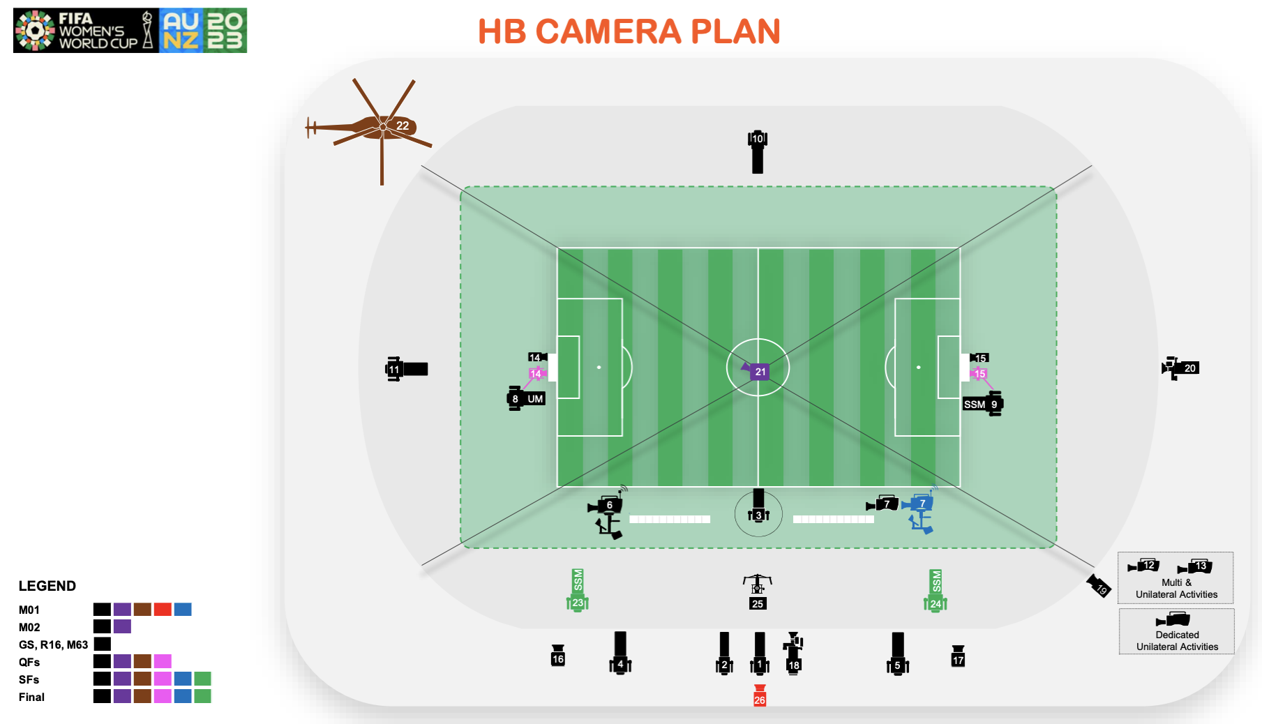 womens world cup camera plan